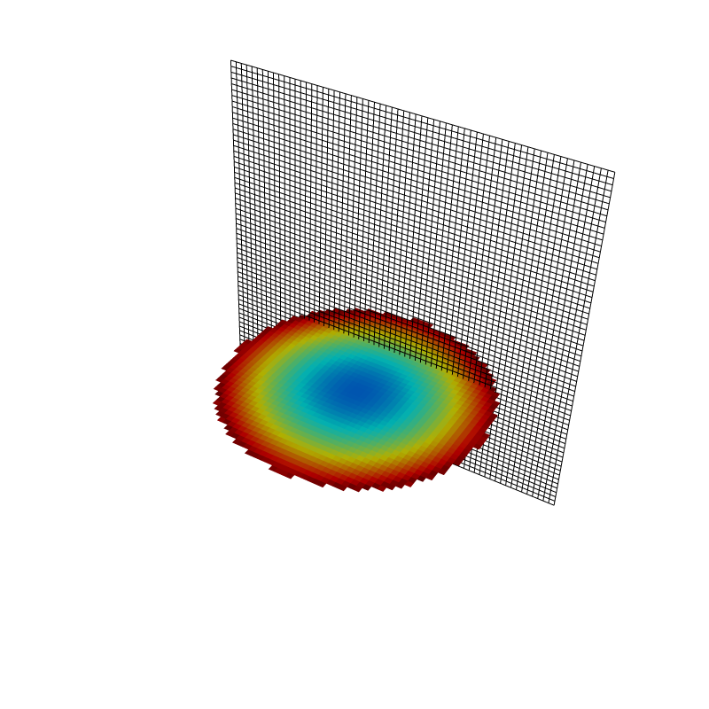 Error for l=6