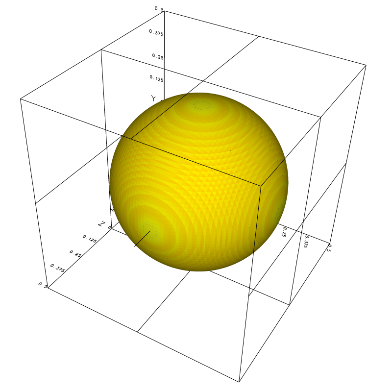 Error for l=6