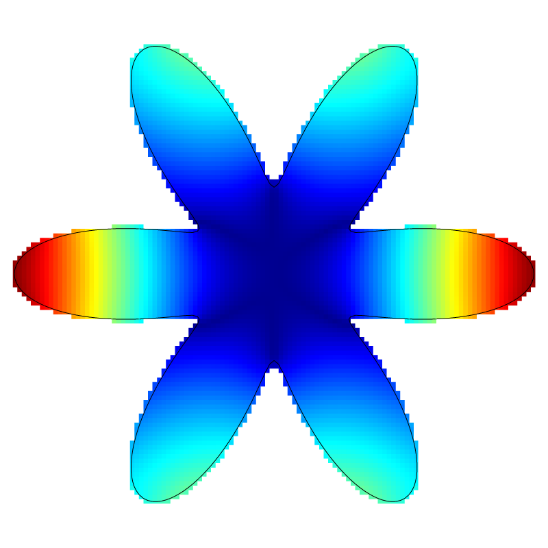 Error for l=7