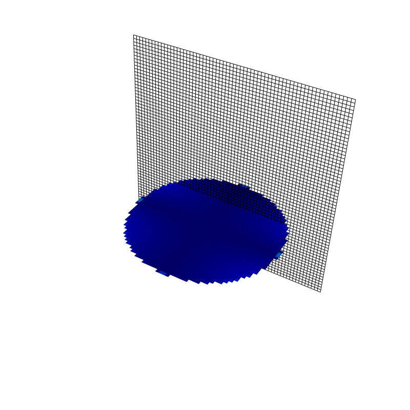 Error for l=6
