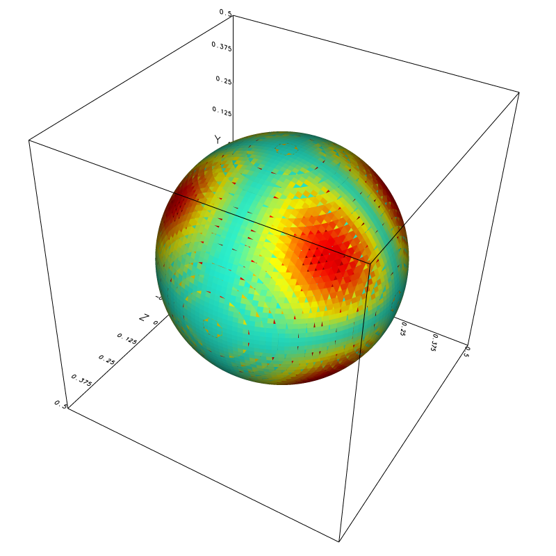 Error for l=6
