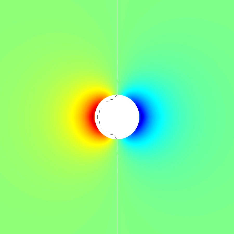 pressure distribution around the sphere.