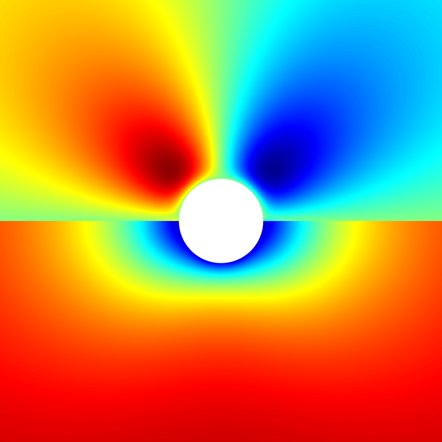 Components of the velocity top: uy bottom: ux