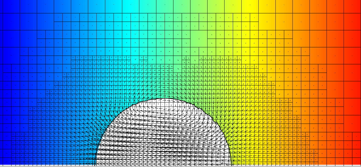 the HF method