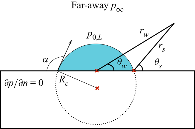 Domain and BCs for problem. Definition of different coordinate systems is also shown.