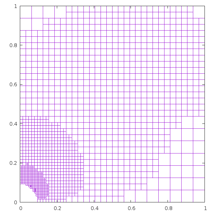 resulting adapted mesh for the axi-symmetric case (script)