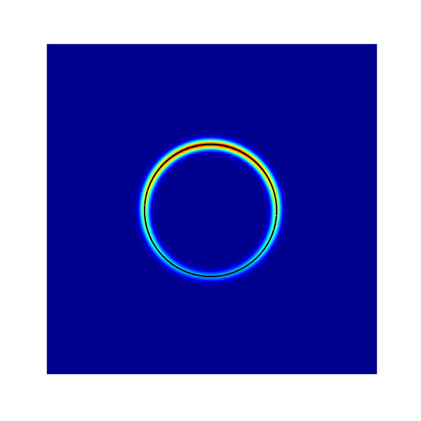 t = 3.2